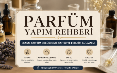 Esans, Parfüm Solüsyonu, Saf Su ve Fixatör Kullanımı